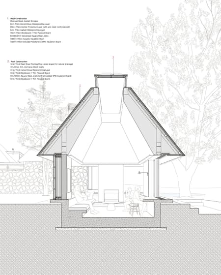 Underdream Hygge Lodge